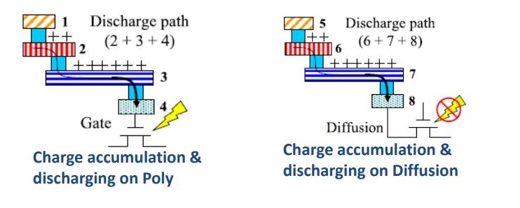 antenna effect