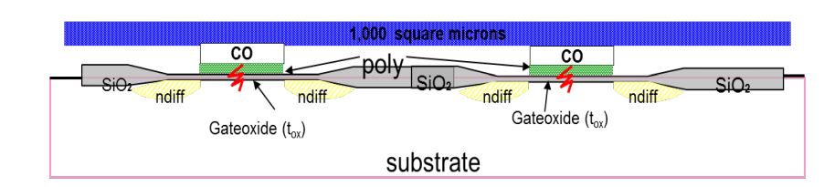 antenna effect