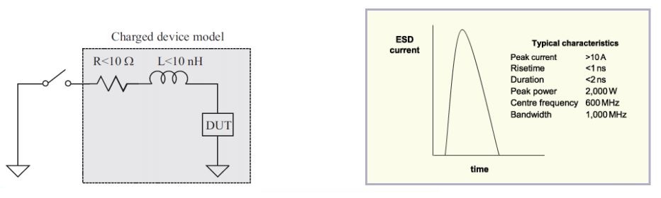 Charged device model, CDM