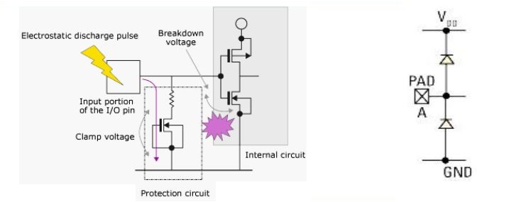 esd clamp cell in physical design