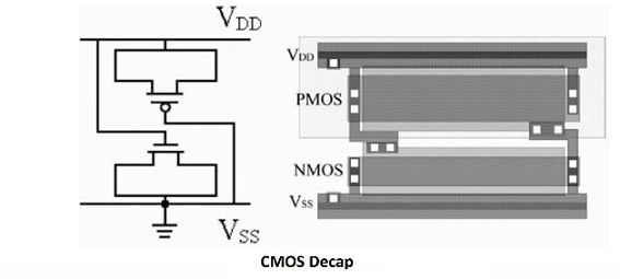 decap cell in physical design