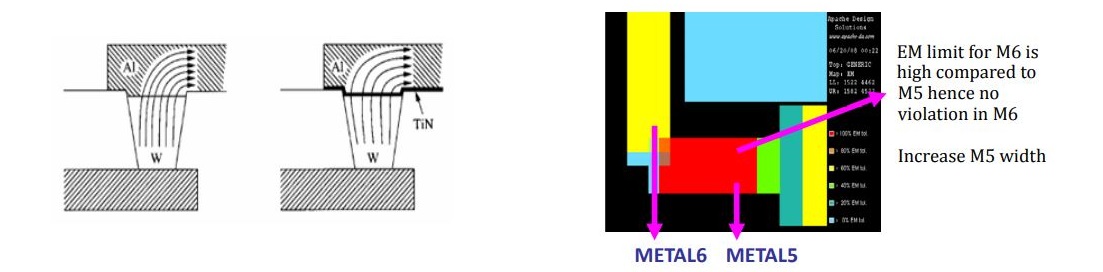 EM Remedies in electromigration