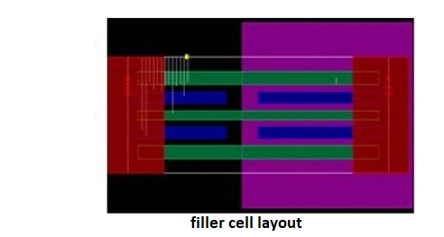 filler cell in physical design