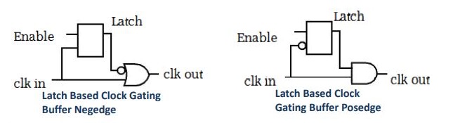clock gating cells