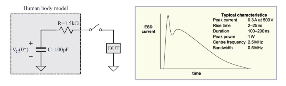 ESD, electrostatic discharge 