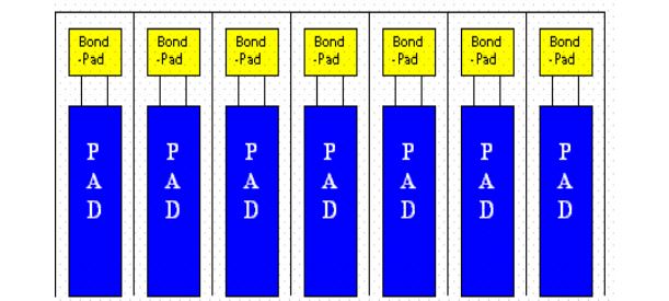 Inline IO Pad