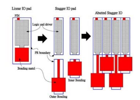 circuit under pad