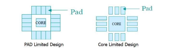 core limited design pad limited design