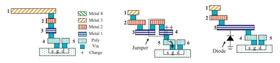 antenna effect