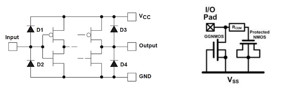 ESD Protection circuit