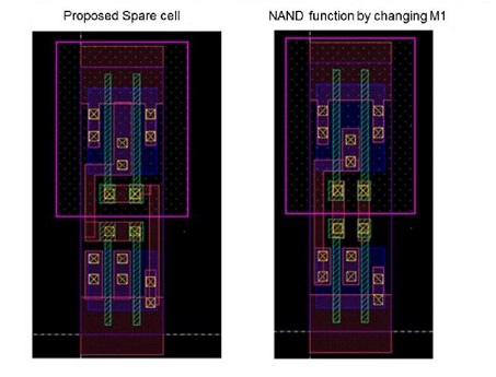spare cell in physical design