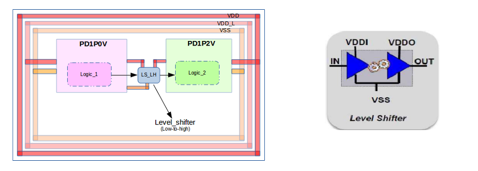 level shifter cell