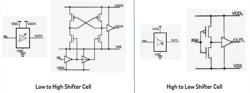 level shifter cell