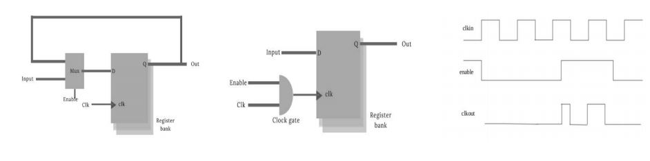 clock gating
