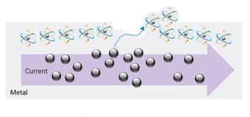 electromigration