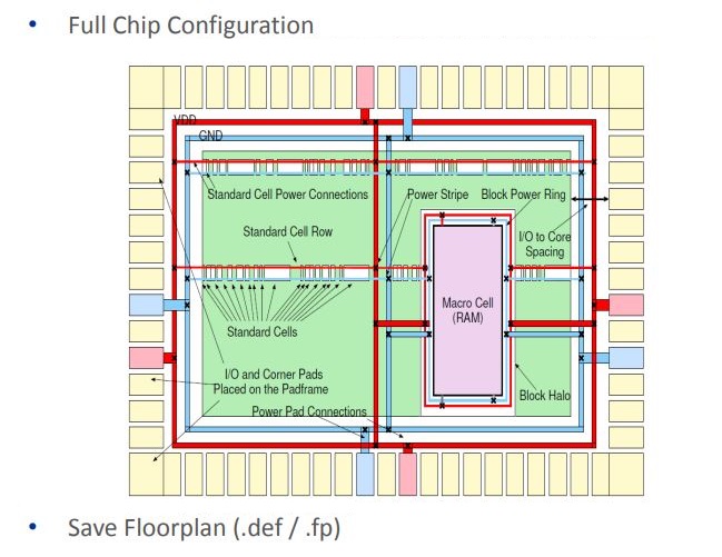 powerplan