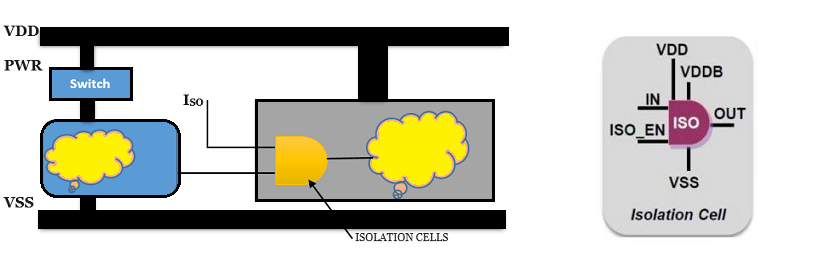 isolation cell