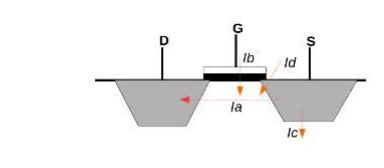 static power dissipation