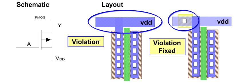 physical verification, erc, electrical rule check