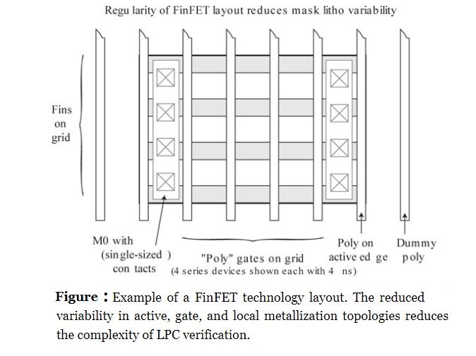 finfet