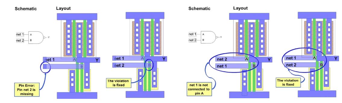 physical verification, lvs