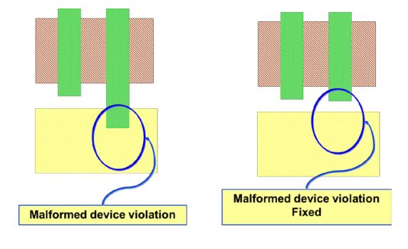 physical verification, lvs