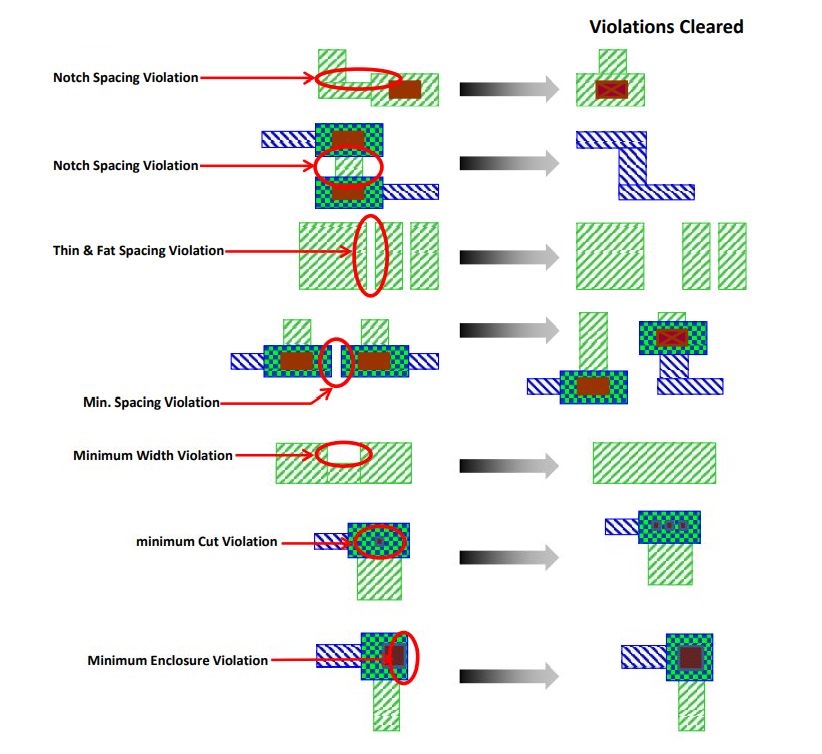 design rule verification