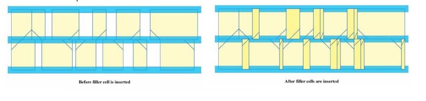routing in physical design
