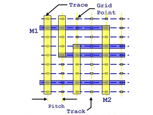routing in physical design