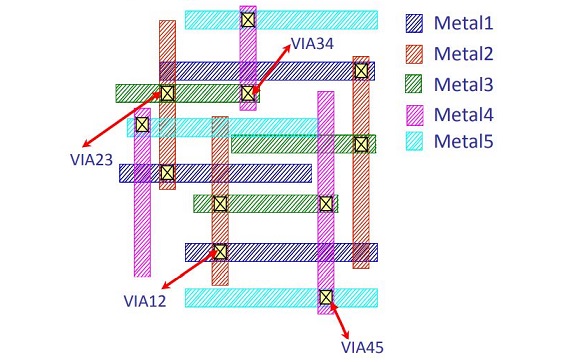 routing in physical design