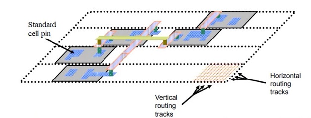 routing in physical design