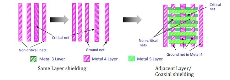 routing in physical design