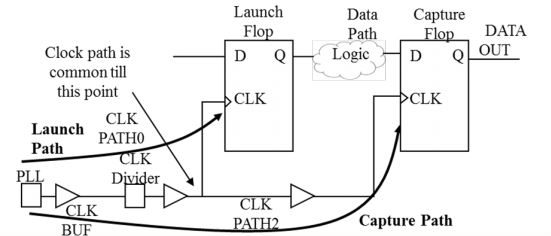 timing analysis