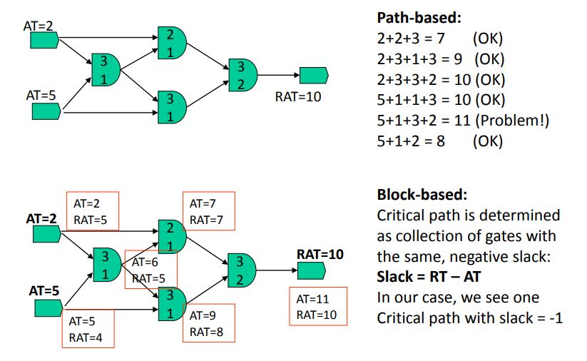 timing analysis, static timming analysis 