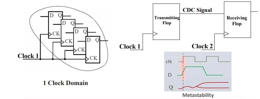 clock domain crossing