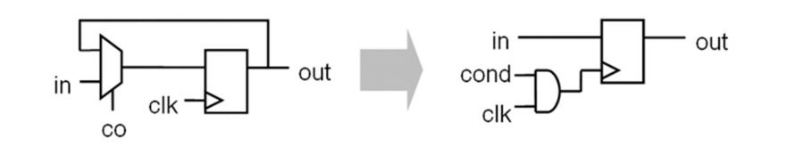 clock gating path