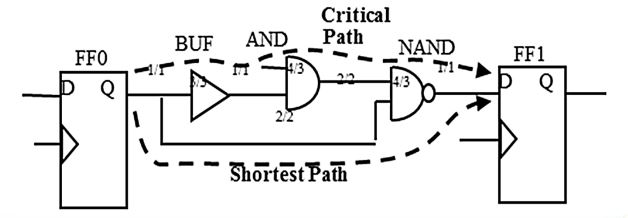 timing analysis