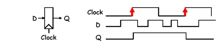 latch vs flip flop, difference between latch and flip flop