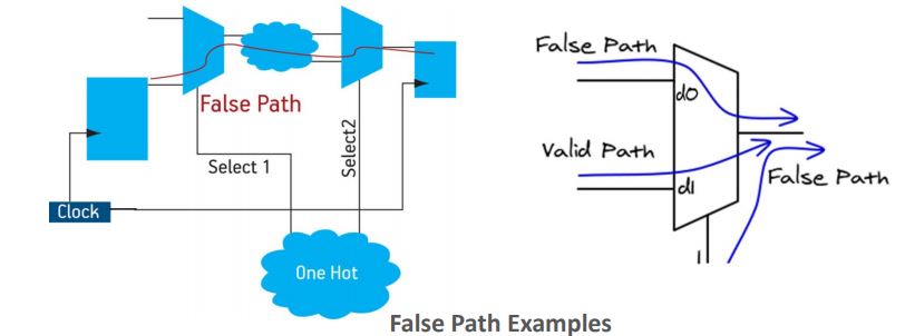 false path