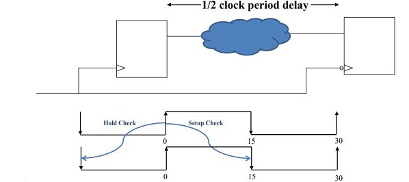 half cycle path
