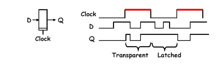 latch vs flip flop, difference between latch and flip flop