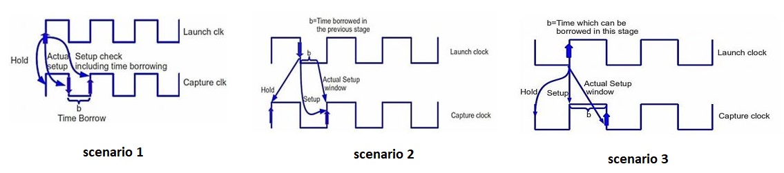 time borrowing