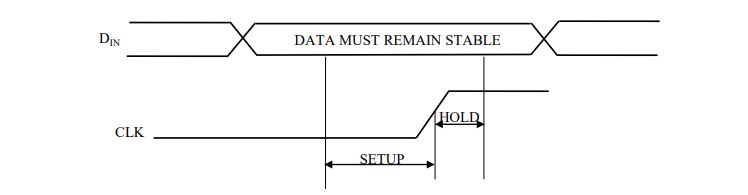 sta, setup hold