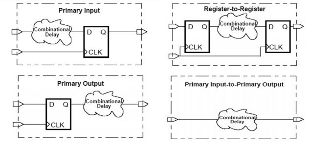 timing path groups, sta