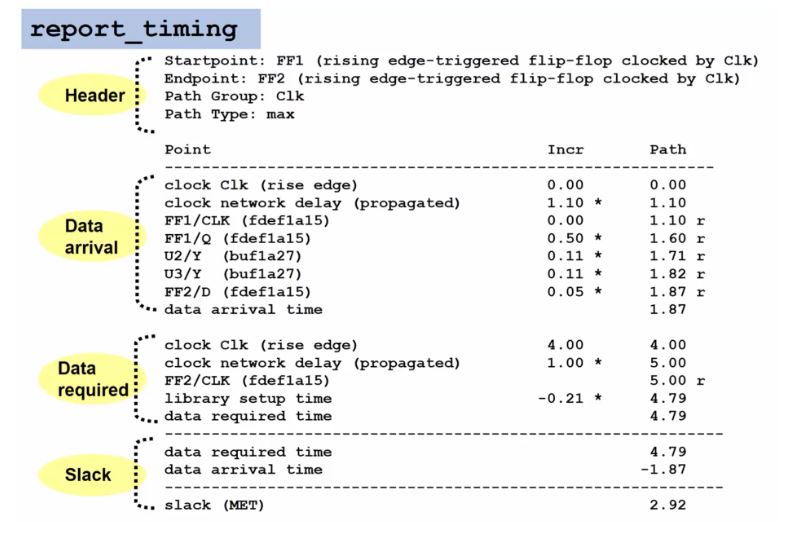 timing report