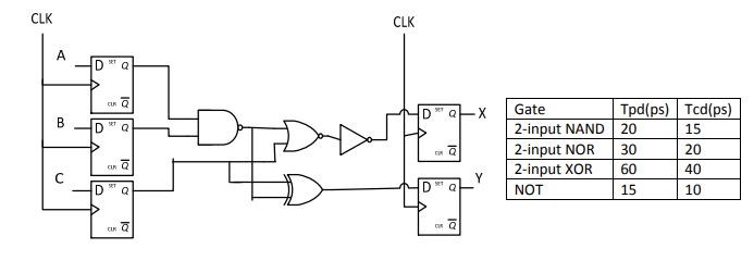 sta numerical, setup hold problems