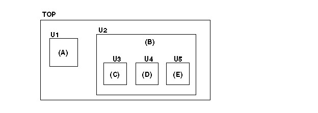 synthesis in physical design