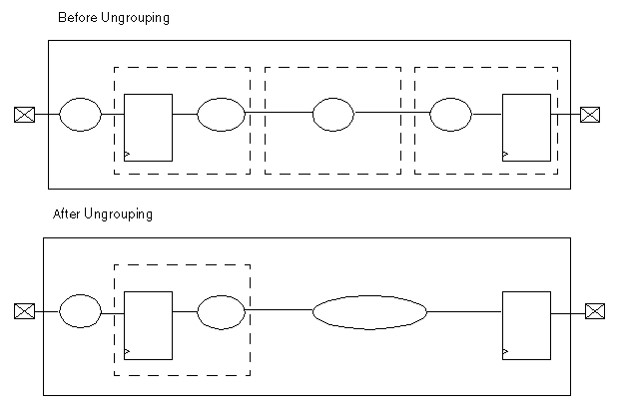 grouping in logic synthesis