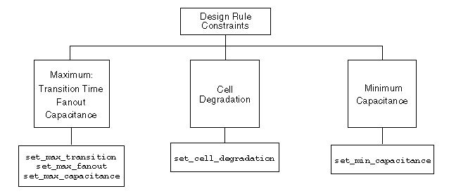 logic synthesis