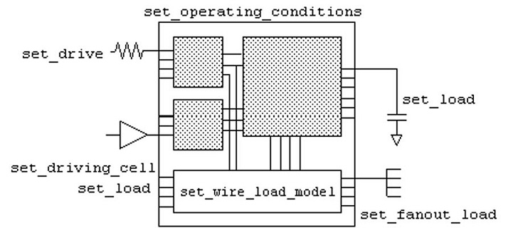 Operating, synthesis
